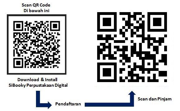 Ebook DRM SiBooky