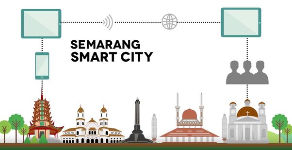 SmartCity