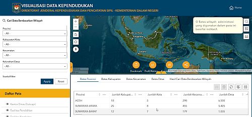 GIS Penduduk